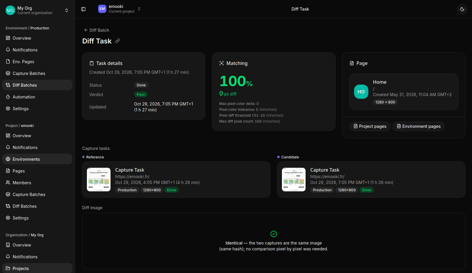 A comparison's page in the deploydiff dashboard: a 100% match, 0 px diff, verdict Pass, and in place of the diff image, Identical — the two captures are the same image (same hash).