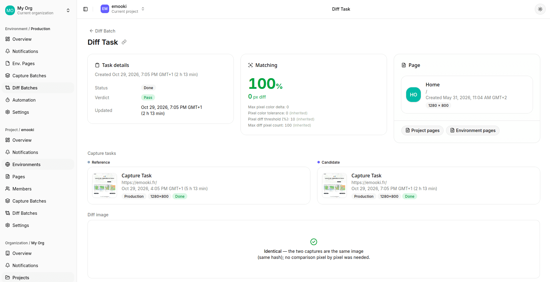 A comparison's page in the deploydiff dashboard: a 100% match, 0 px diff, verdict Pass, and in place of the diff image, Identical — the two captures are the same image (same hash).