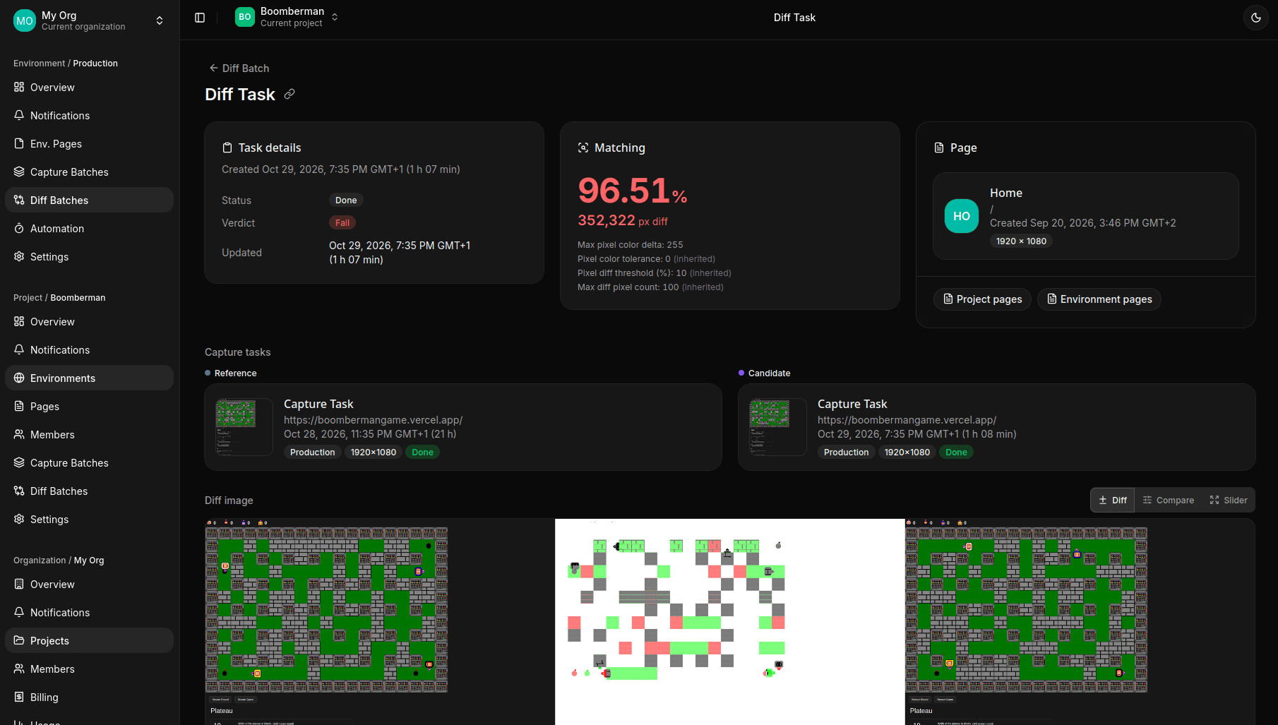 A comparison's page in the deploydiff dashboard: a 96.51% match, 352,322 px diff, verdict Fail, and the diff image with the reference on the left, the pixels that changed in the middle, the candidate on the right.